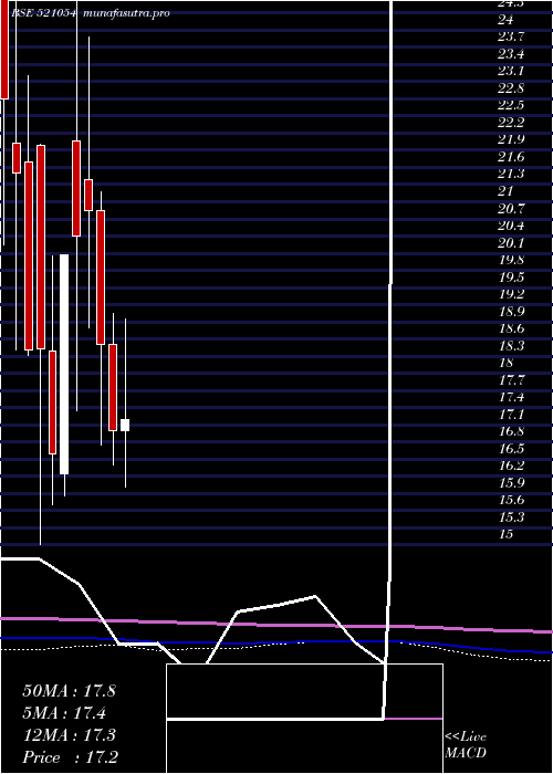 monthly chart KakatiyaTex