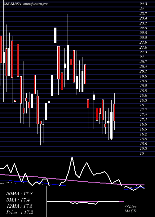 weekly chart KakatiyaTex