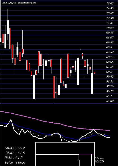 Daily chart SurylakCott