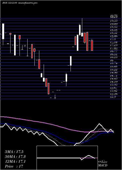 Daily chart Cityman