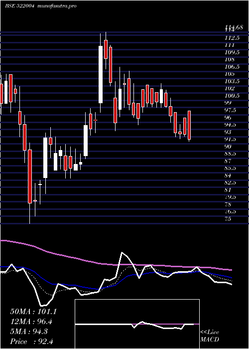  Daily chart Batliboi
