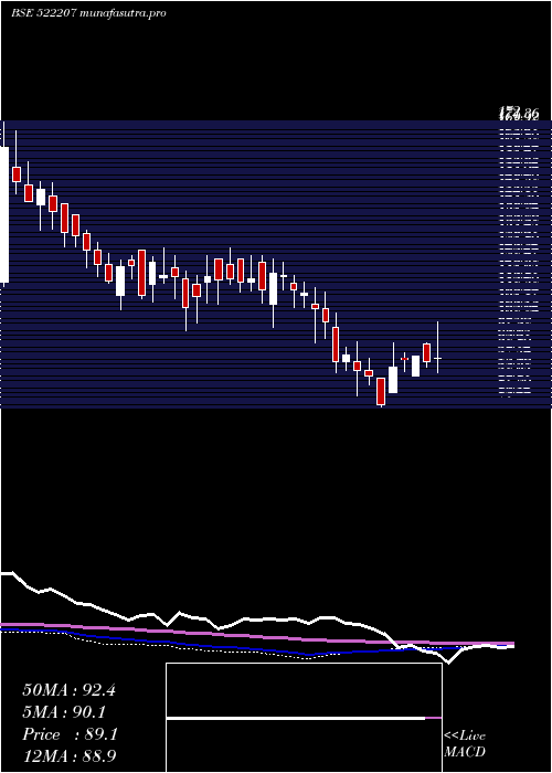 weekly chart RasandikEng