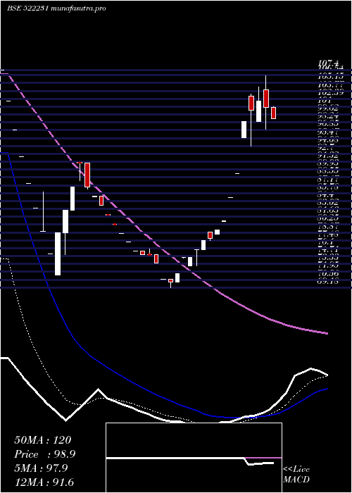  Daily chart ConartEng