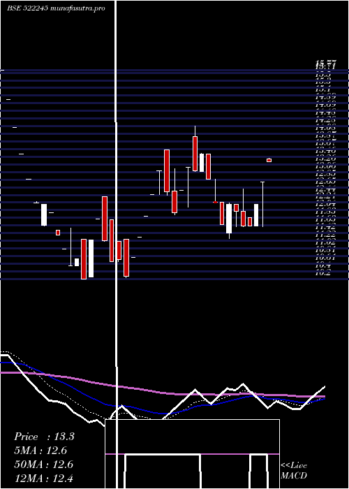 Daily chart IykotHitec