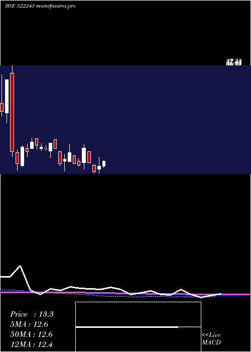 monthly chart IykotHitec