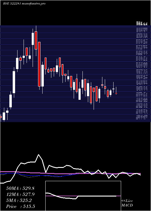 weekly chart RamRat