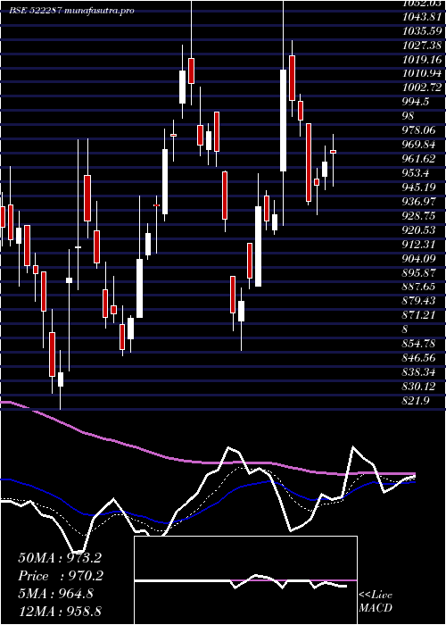 Daily chart KalpaPower