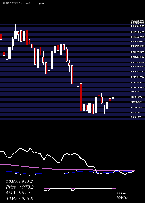 weekly chart KalpaPower