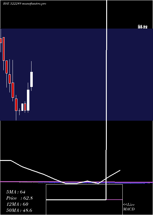 monthly chart Nmsresrc