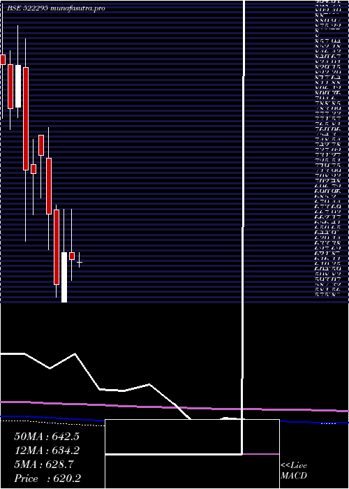 monthly chart ControlPrnt