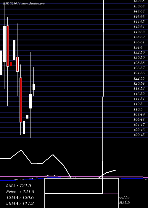 monthly chart Weizmann
