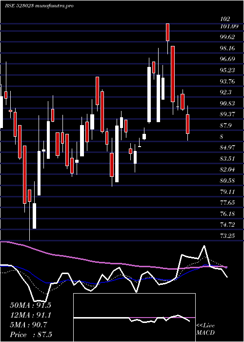  Daily chart SinclairHot