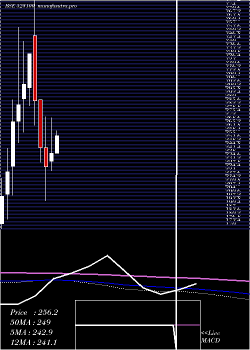 monthly chart CosmoFerr