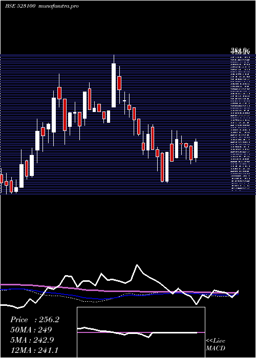 weekly chart CosmoFerr