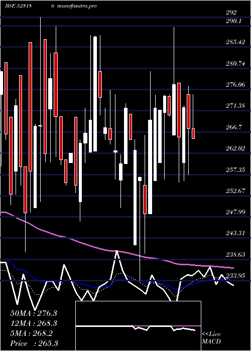 Daily chart BaPack