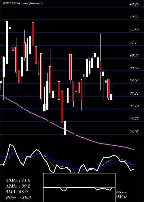 Daily chart Abanfsho