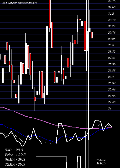  Daily chart PearlPolyme