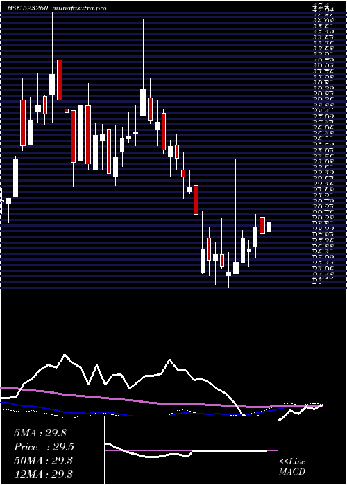  weekly chart PearlPolyme