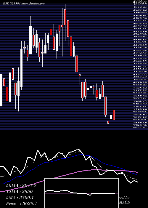  Daily chart TcplPack