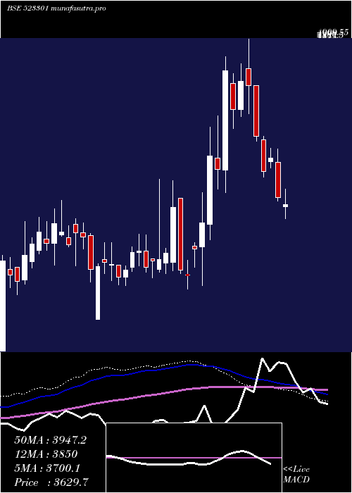 weekly chart TcplPack