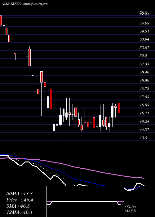 Daily chart KryptonInd