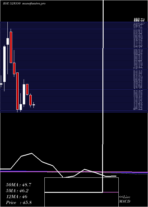 monthly chart KryptonInd