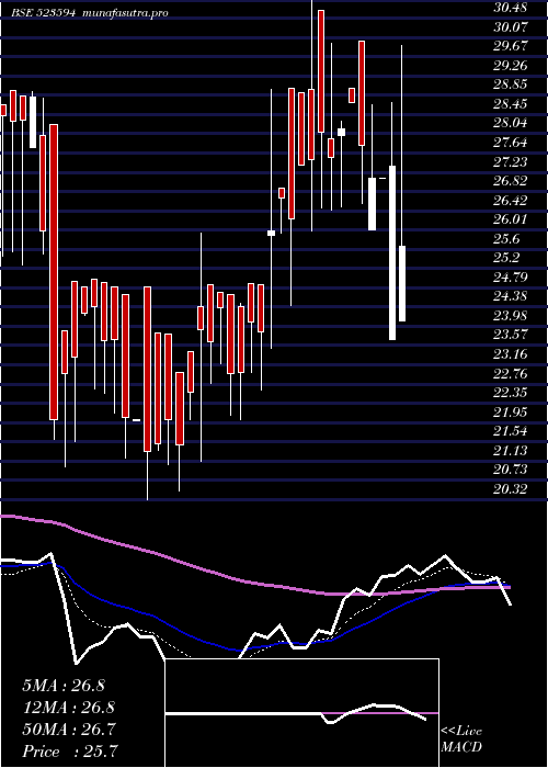  Daily chart Kunststoffe