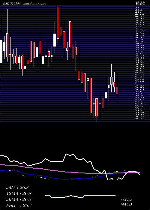  weekly chart Kunststoffe
