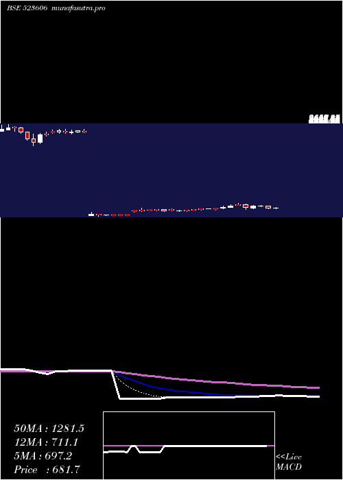 Daily chart SikaInter