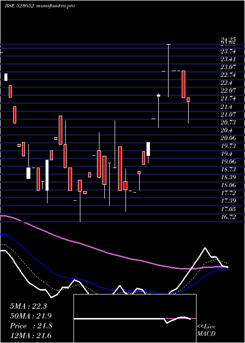 Daily chart Kkplastick
