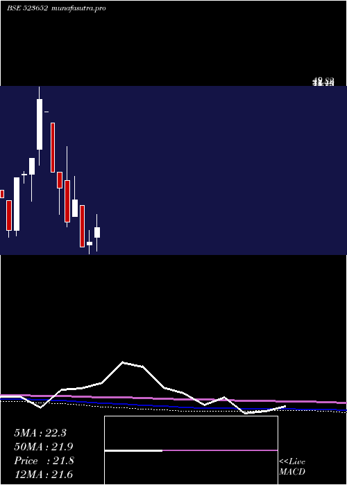 monthly chart Kkplastick