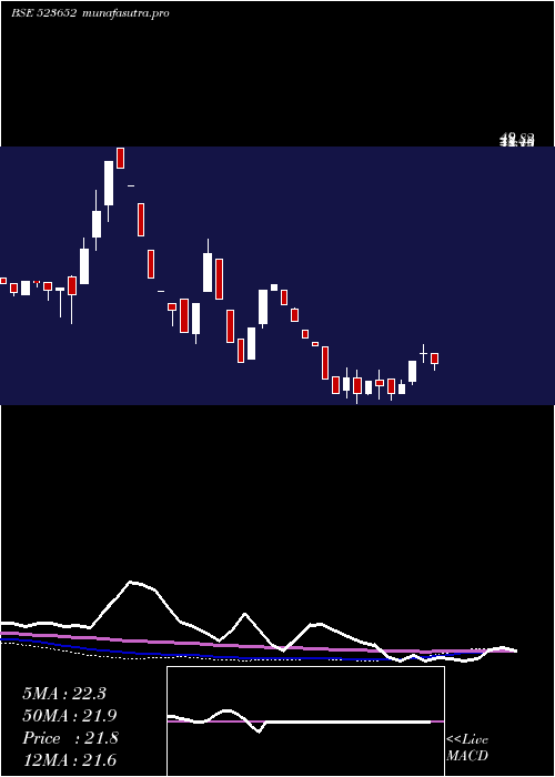weekly chart Kkplastick