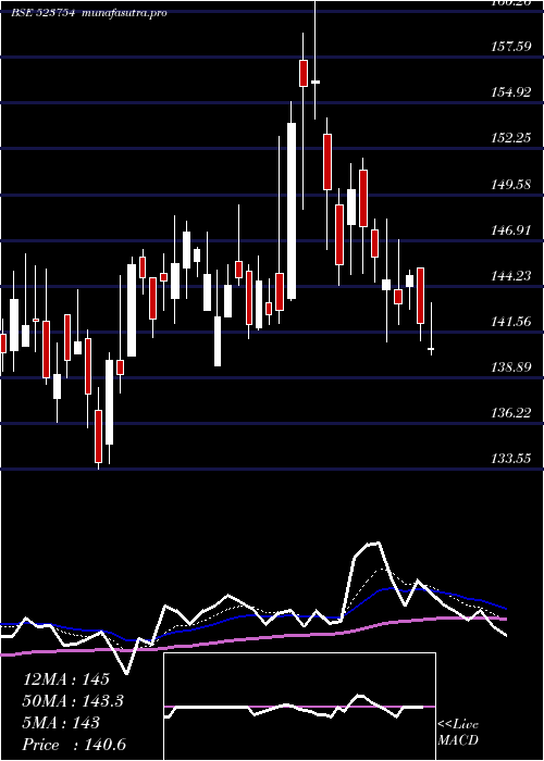 Daily chart Mahepc