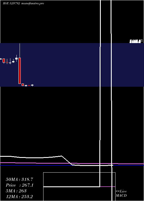 monthly chart Mazda