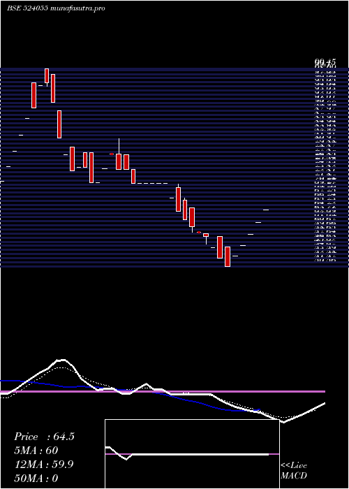 Daily chart PantherIndustrial