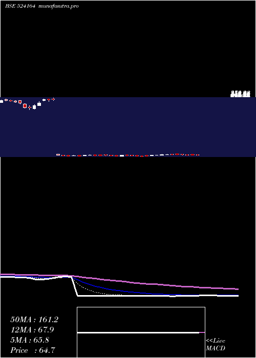 Daily chart IolChem