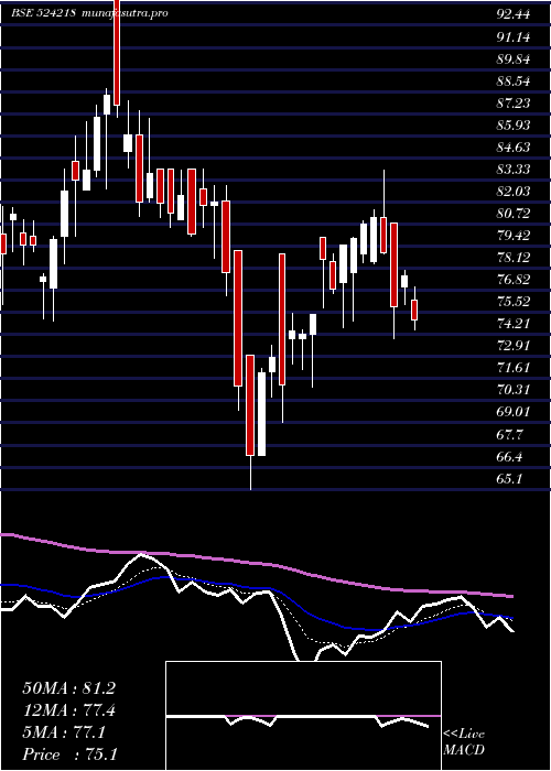  Daily chart Resonance