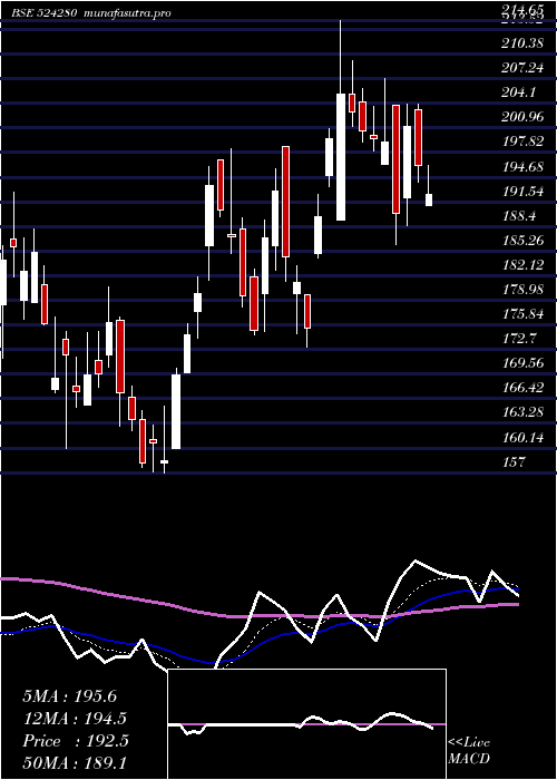  Daily chart Kopran