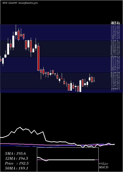  weekly chart Kopran