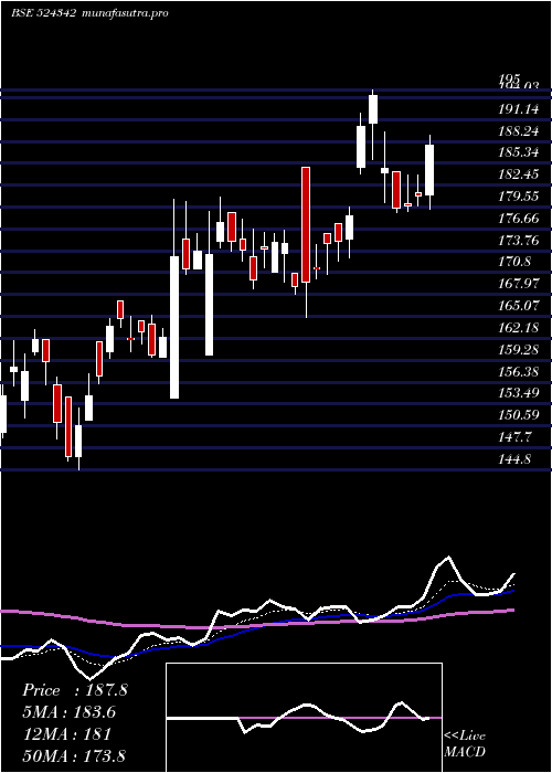  Daily chart Indoboraxc