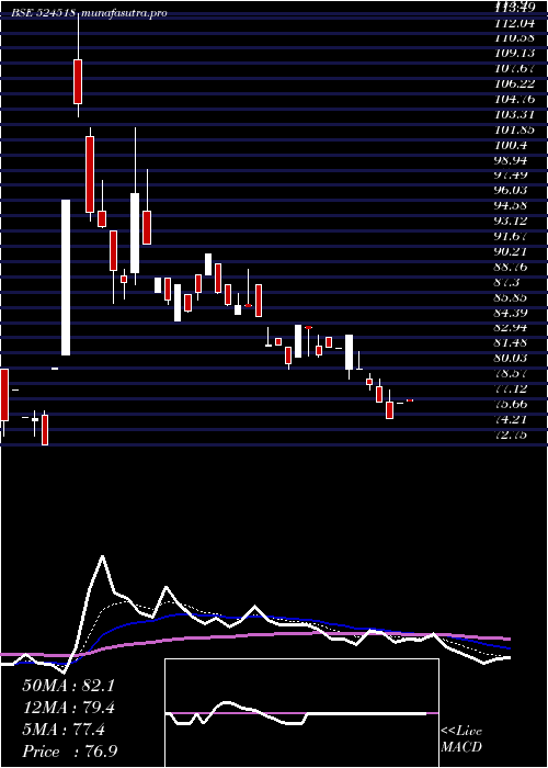  Daily chart KrebsBiochm