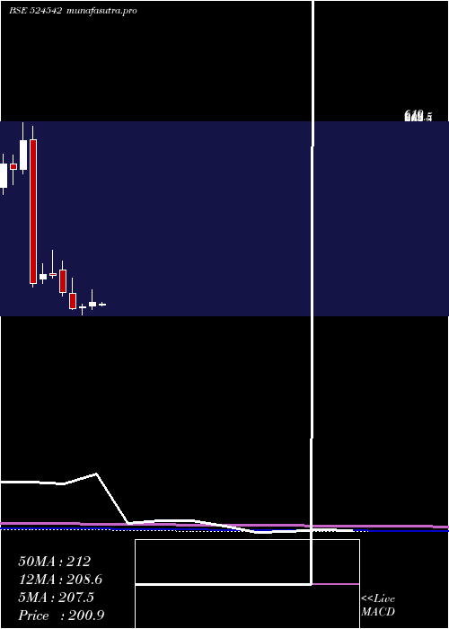 monthly chart SukjitStrch