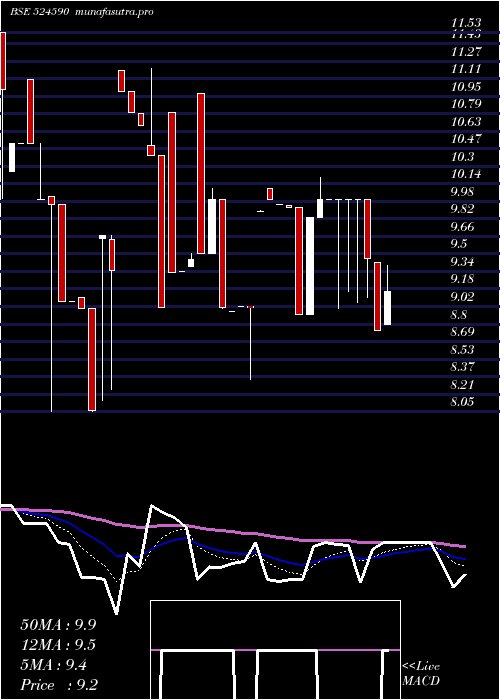 Daily chart Hemorganic