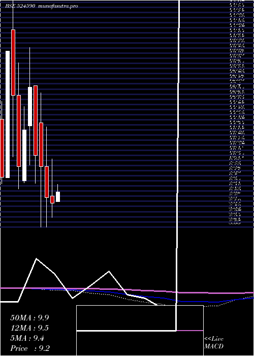 monthly chart Hemorganic