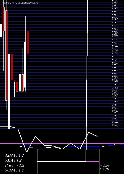 monthly chart SikozyReal