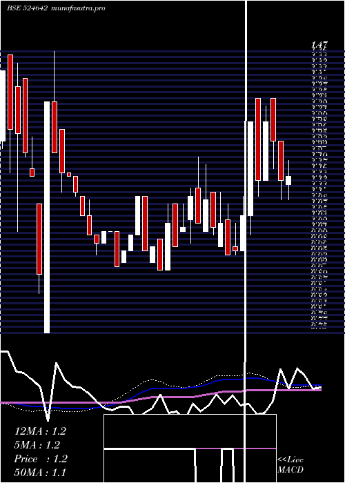 weekly chart SikozyReal