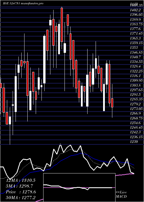 Daily chart JenburktPh