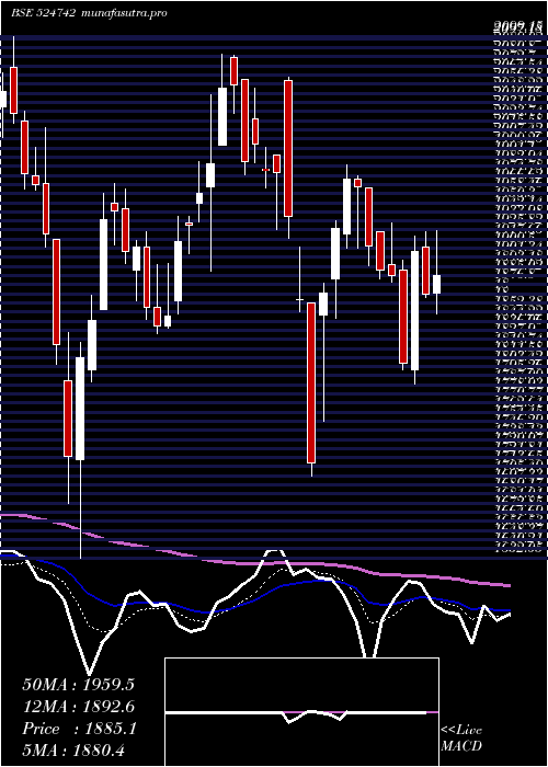  Daily chart CaplinPoint