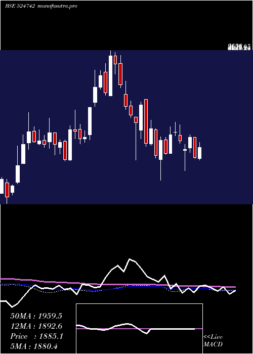  weekly chart CaplinPoint