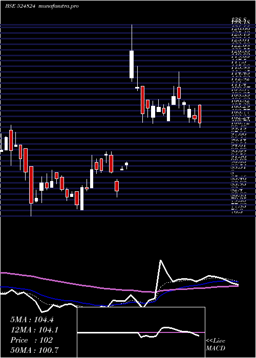  Daily chart BalPharma